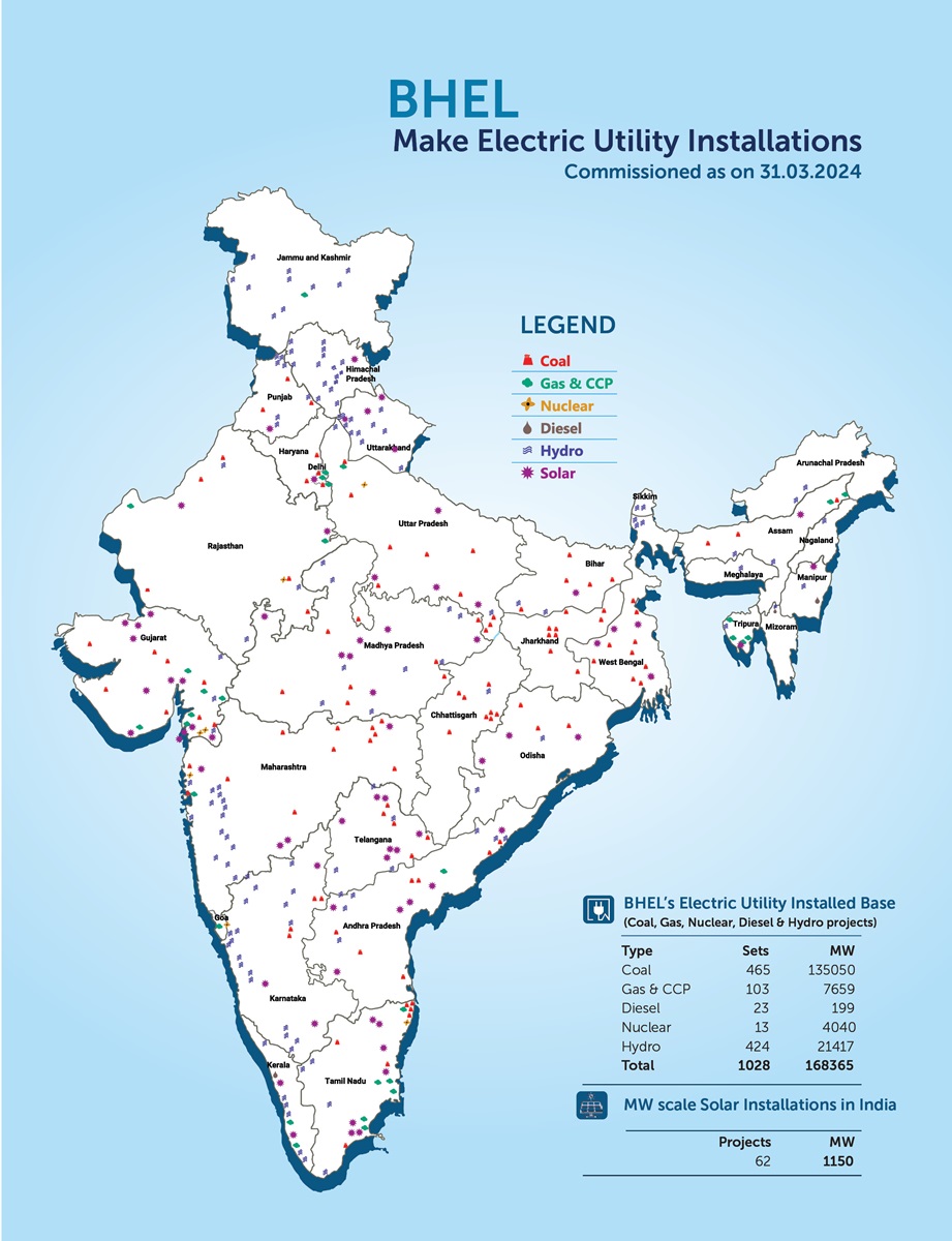 india power installation